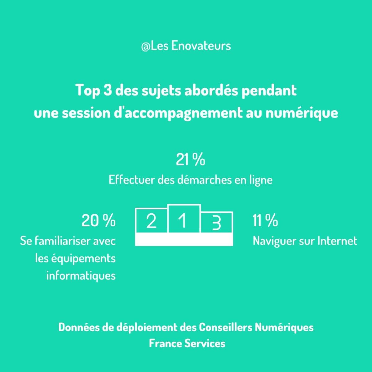 Illustration de la breve : [Data] Accompagnement des français au numérique