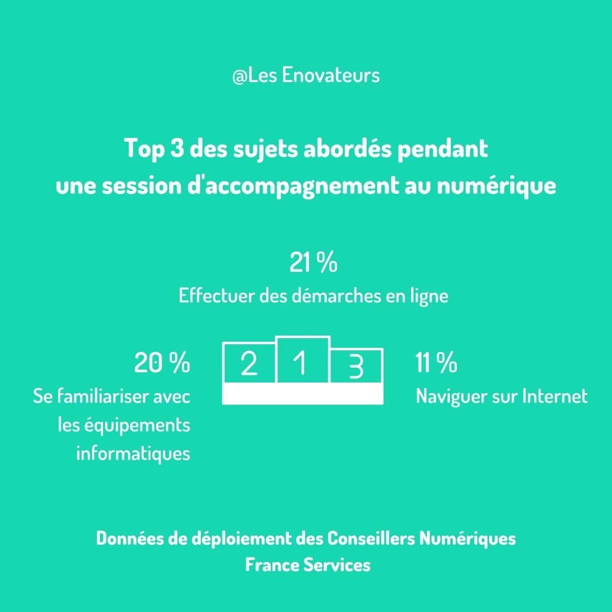 [Data] Accompagnement des français au numérique