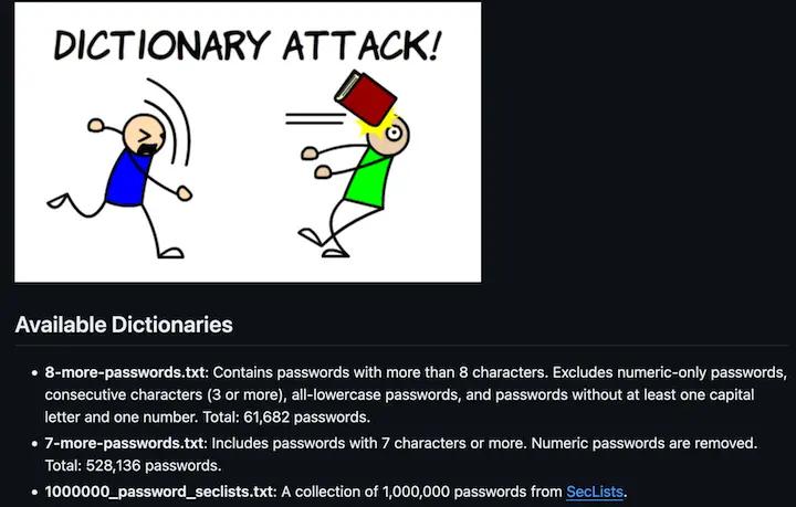 Available Dictionaries • 8-more-passwords.txt: Contains passwords with more than 8 characters. Excludes numeric-only passwords, consecutive characters (3 or more), all-lowercase passwords, and passwords without at least one capital letter and one number. Total: 61,682 passwords. • 7-more-passwords.txt: Includes passwords with 7 characters or more. Numeric passwords are removed. Total: 528,136 passwords. • 1000000_password_seclists.txt: A collection of 1,000,000 passwords from SecLists.
