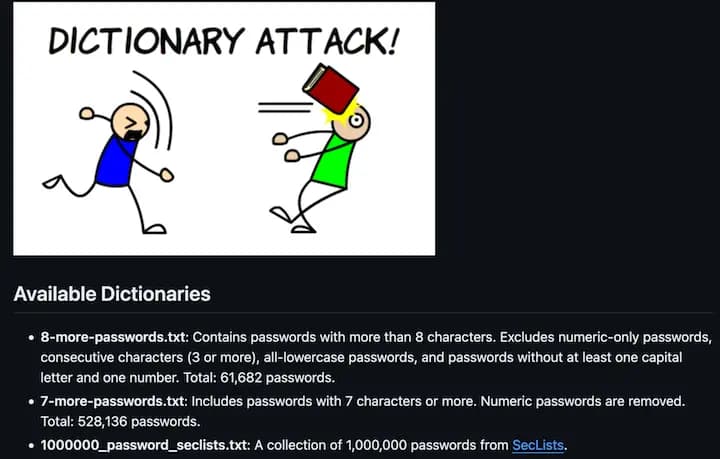Available Dictionaries • 8-more-passwords.txt: Contains passwords with more than 8 characters. Excludes numeric-only passwords, consecutive characters (3 or more), all-lowercase passwords, and passwords without at least one capital letter and one number. Total: 61,682 passwords. • 7-more-passwords.txt: Includes passwords with 7 characters or more. Numeric passwords are removed. Total: 528,136 passwords. • 1000000_password_seclists.txt: A collection of 1,000,000 passwords from SecLists.