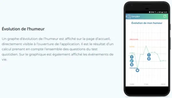 Évolution de l'humeur - Un graphe d'évolution de l'humeur est affiché sur la page d'accueil, directement visible à l'ouverture de l'application, Il est le résultat d'un calcul prenant en compte l'ensemble des questions du test quotidien. Sur le graphique est également affiché les événements de vie.