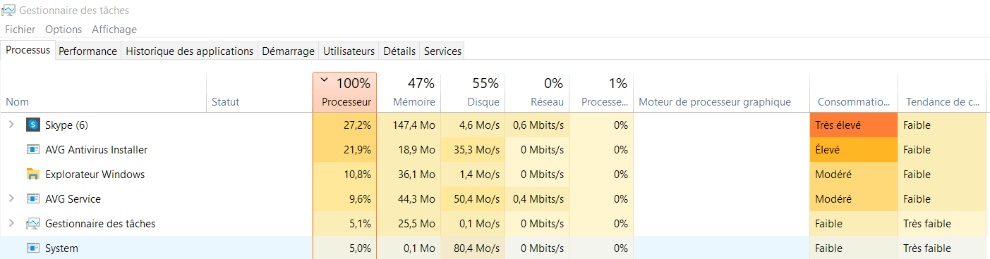gestionnaire de tâche