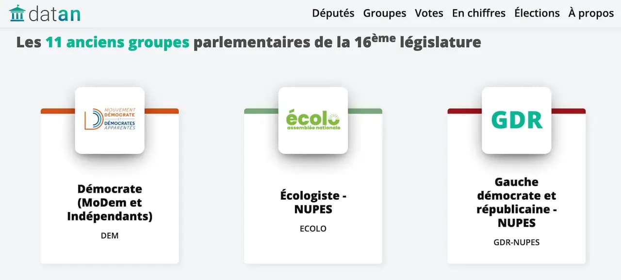 Annuaire des groupes politiques à l'assemblée : Démocrate (MoDem et Indépendants), Ecologiste - NUPES, ...