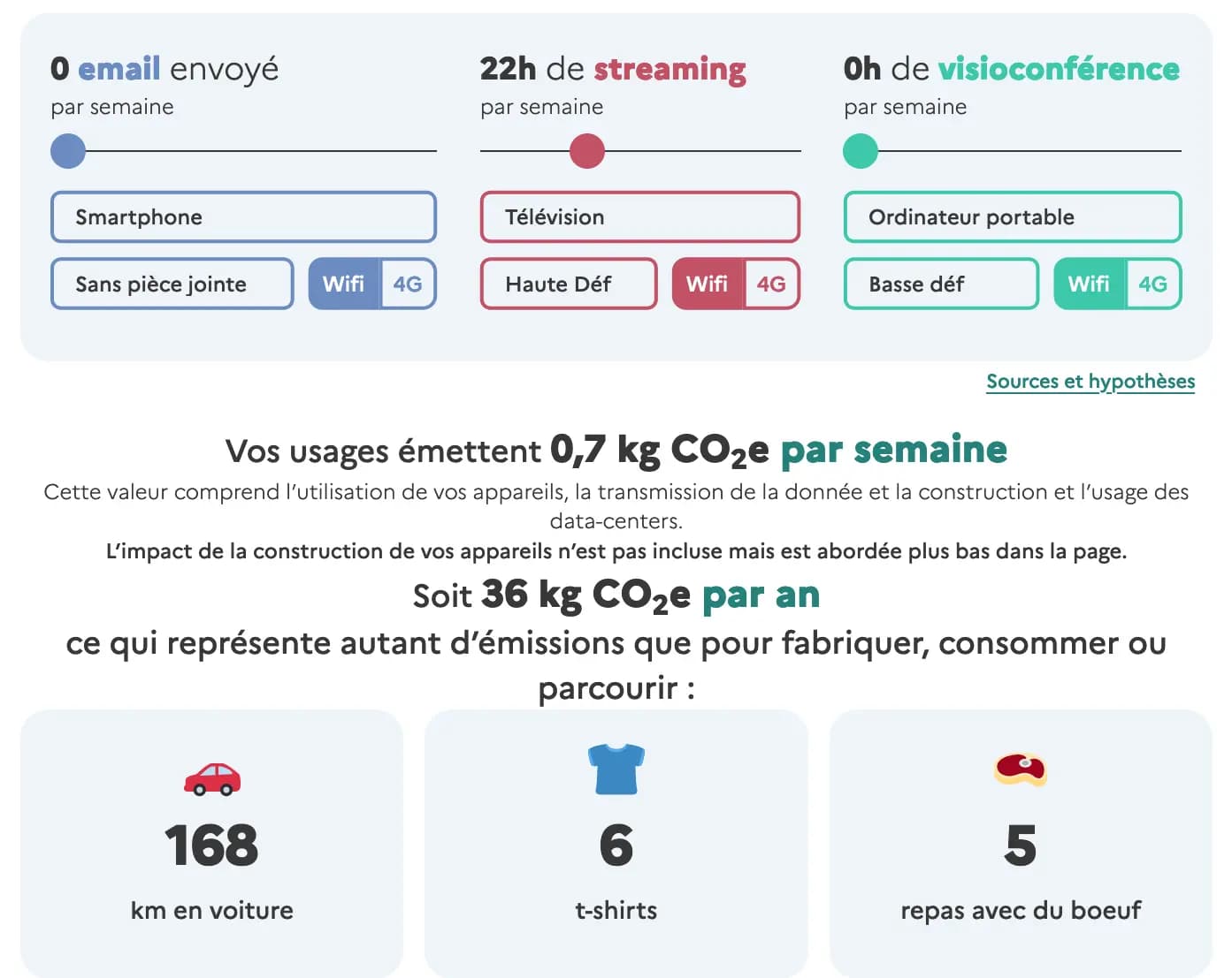 impact streaming moyenne