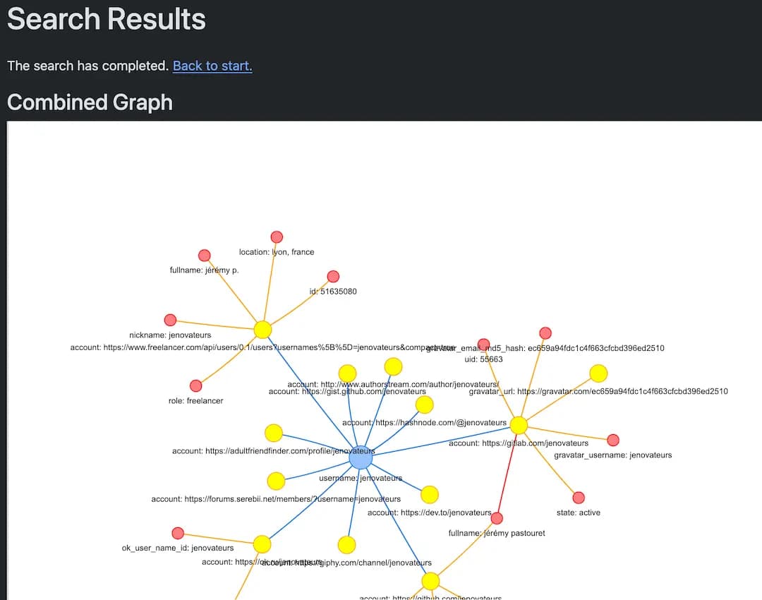 Search Results
The search has completed. Back to start.
Combined Graph
location: lyon, france
fullname: jérémy p.
nickname: jenovateurs
fullname: jérémy pastouret