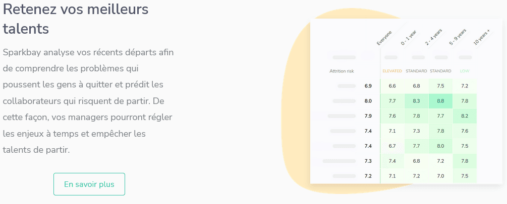 Tableau indiquant la probabilité de voir un collaborateur spécifique partir au bout de X années