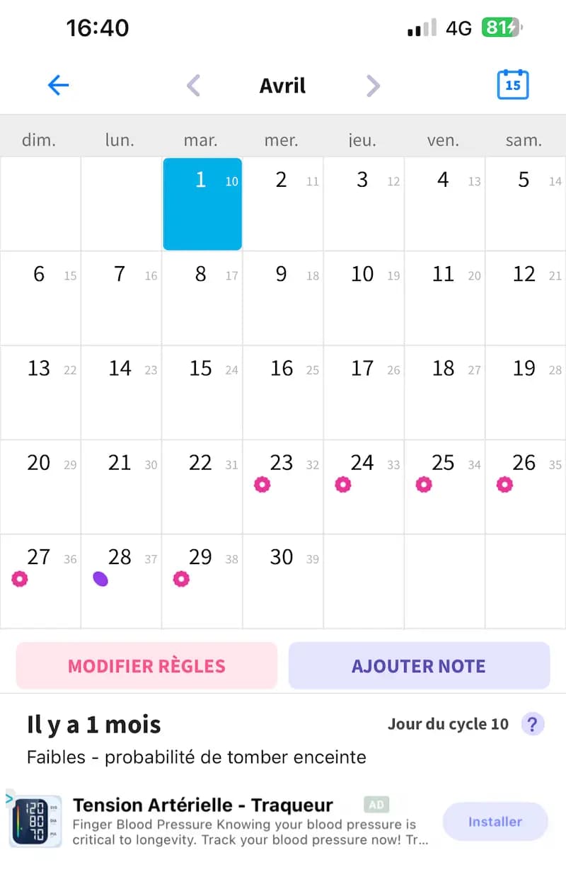 Application de suivi de règles comprenant un calendrier, un message sur le jour actif "Faibles - probabilité de tomber enceinte" suivi d'une publicité "Tension artérielle - Traqueur" - Finger Blood Pressure Knowing your blood pressure is critical to longevity