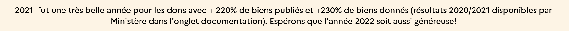 Bannière présent sur le site de l'état : +220% de biens publiés et + 230% de biens données (résultats 2020/2021)