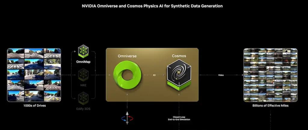 1000s of Drives > Billions of Effective Miles