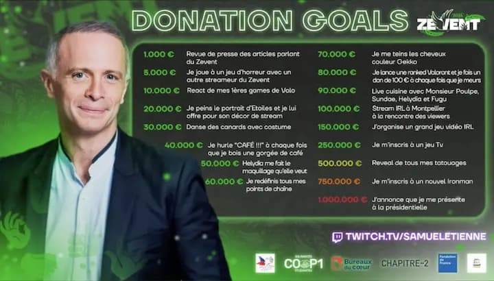 Revue de presse des articles partant du Zevent > 1 000 € - Je joue à un jeu d'horreur avec un autre streameur du Zevent > 5 000 €