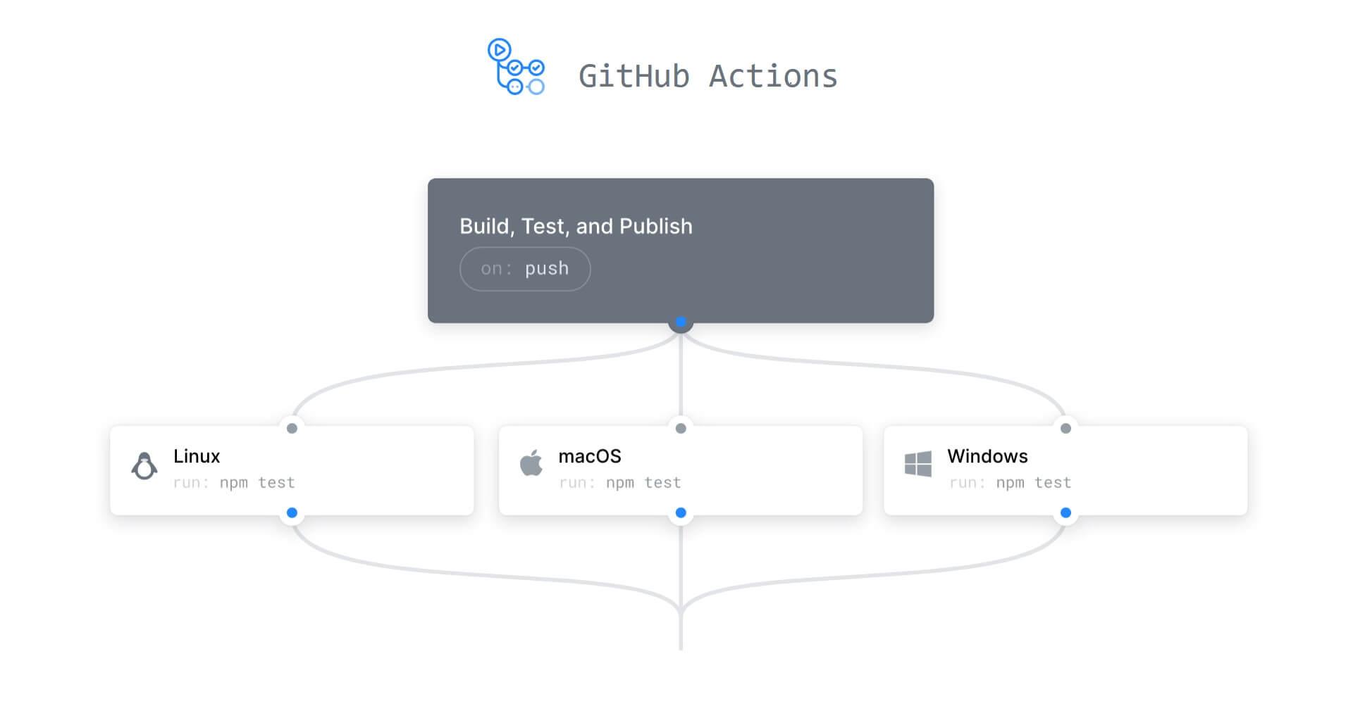 GitHub Actions – Construire, tester et déployer sans effort (CI/CD)